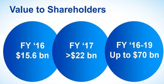 Procter & Gamble: Get Ready For Faster Dividend Growth Ahead (NYSE:PG ...