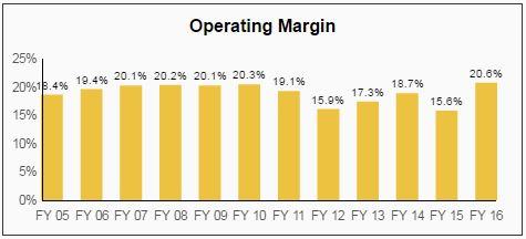 https://static.seekingalpha.com/uploads/2016/12/13/saupload_Procter-Gamble-PG-Dividend-Profitability.jpg