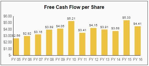 Procter & Gamble (PG) - Simply Safe Dividends