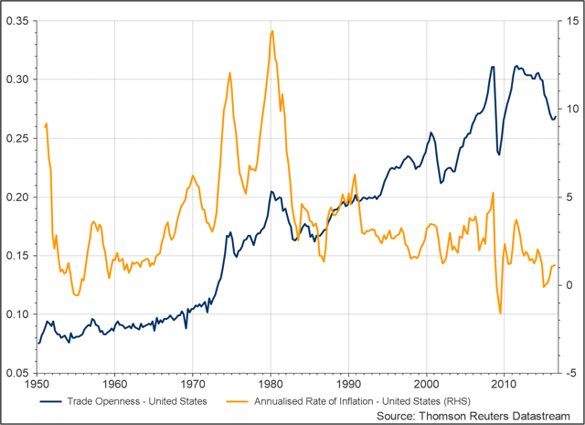 Donald Trump Vs. The Bond Market (NYSEARCA:TBT) | Seeking Alpha