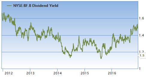 Brown-Forman: Still Enriching Shareholders (NYSE:BF.B) | Seeking Alpha