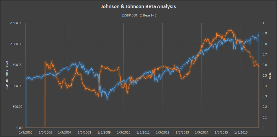 Sleep Well At Night With This Dividend Champion (NYSE:JNJ) | Seeking Alpha