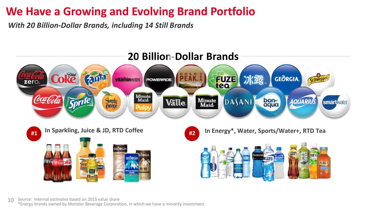 Coca-Cola: Closing The Gap (NYSE:KO)