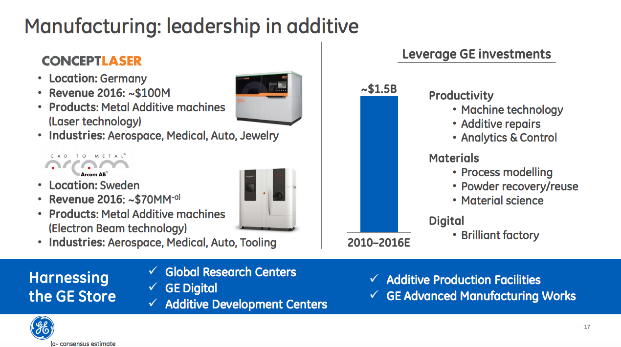 Ge Additive Additions Add Up Big Nyse Ge Seeking Alpha