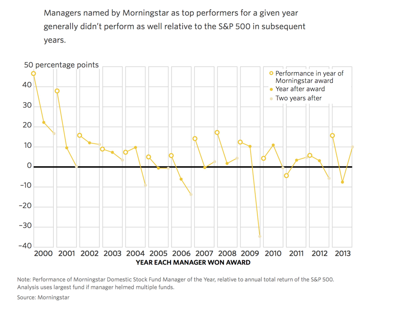 Initial contribution. Forex major currency. Performance year. Forex major currency. Initial contribution.