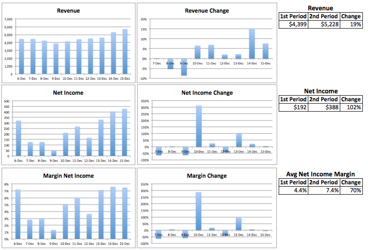 hanes dividend