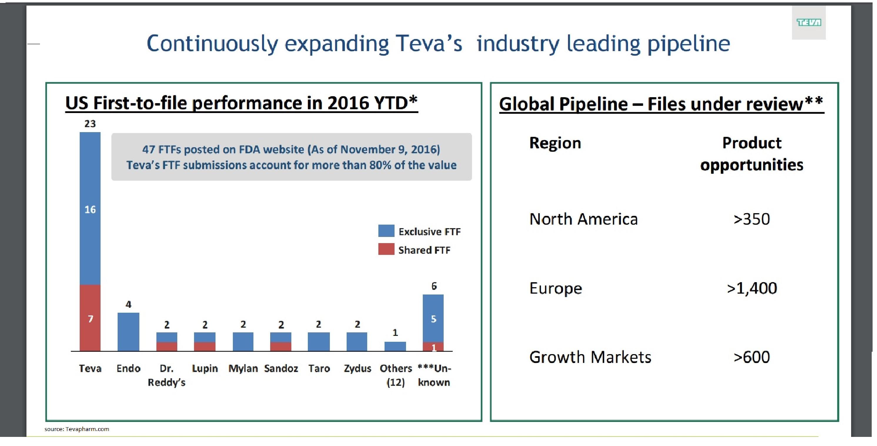 teva pharmaceutical industries ltd b s case Case flash forward: teva pharmaceuticals industries, ltd this case flash forward provides an update on teva pharmaceuticals industries, ltd product. teva pharmaceutical industries ltd b s case Case flash forward: teva pharmaceuticals industries, ltd this case flash forward provides an update on teva pharmaceuticals industries, ltd product.