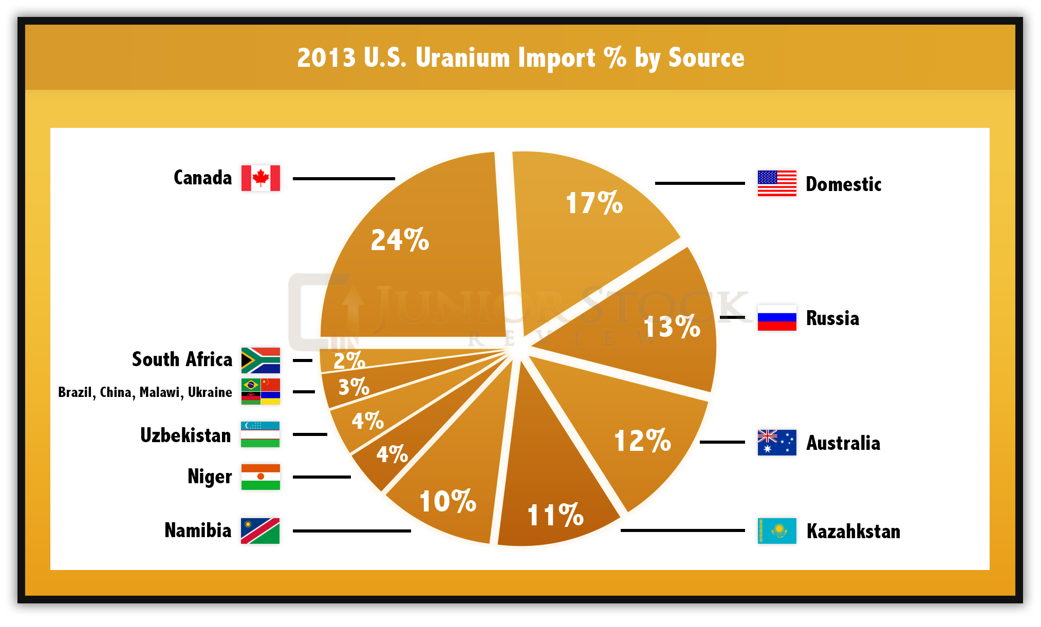 Us Energy Sources Pie Chart 2016