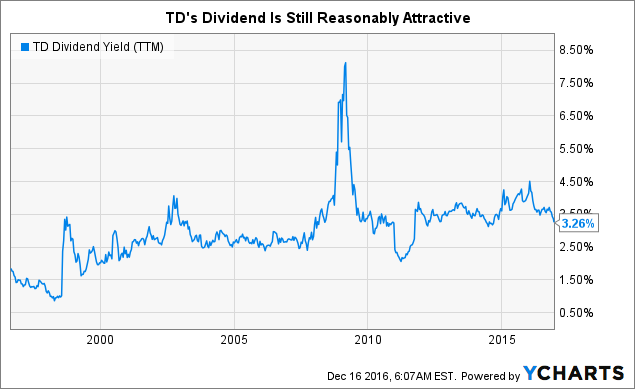 TD Bank: A Fine Year, But Some Reasons To Worry (NYSE:TD) | Seeking Alpha