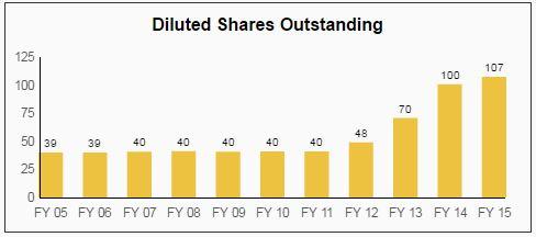 W.P. Carey: A High-Yield REIT With 18 Consecutive Years Of Dividend ...