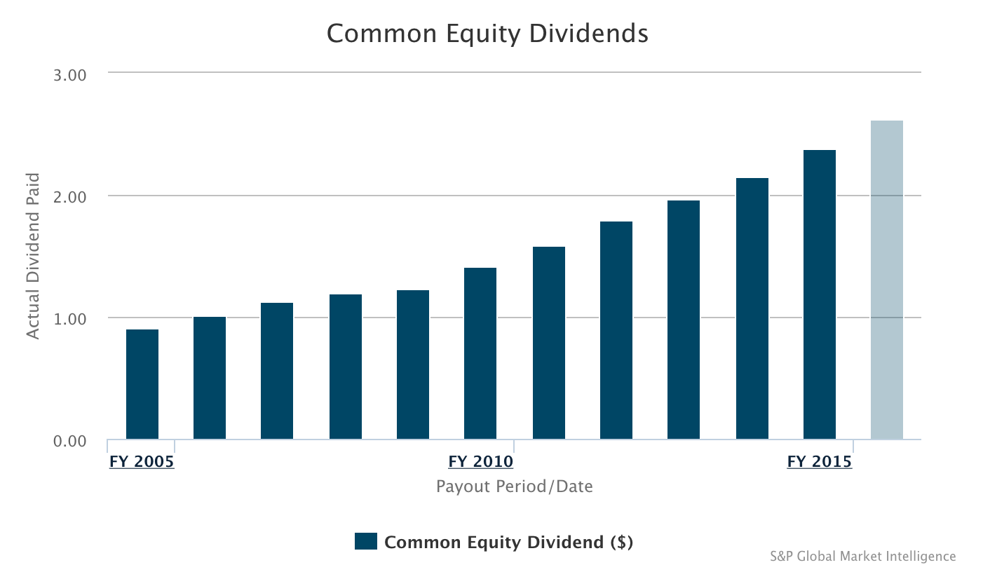 Travelers A Future Dividend Aristocrat (NYSETRV) Seeking Alpha