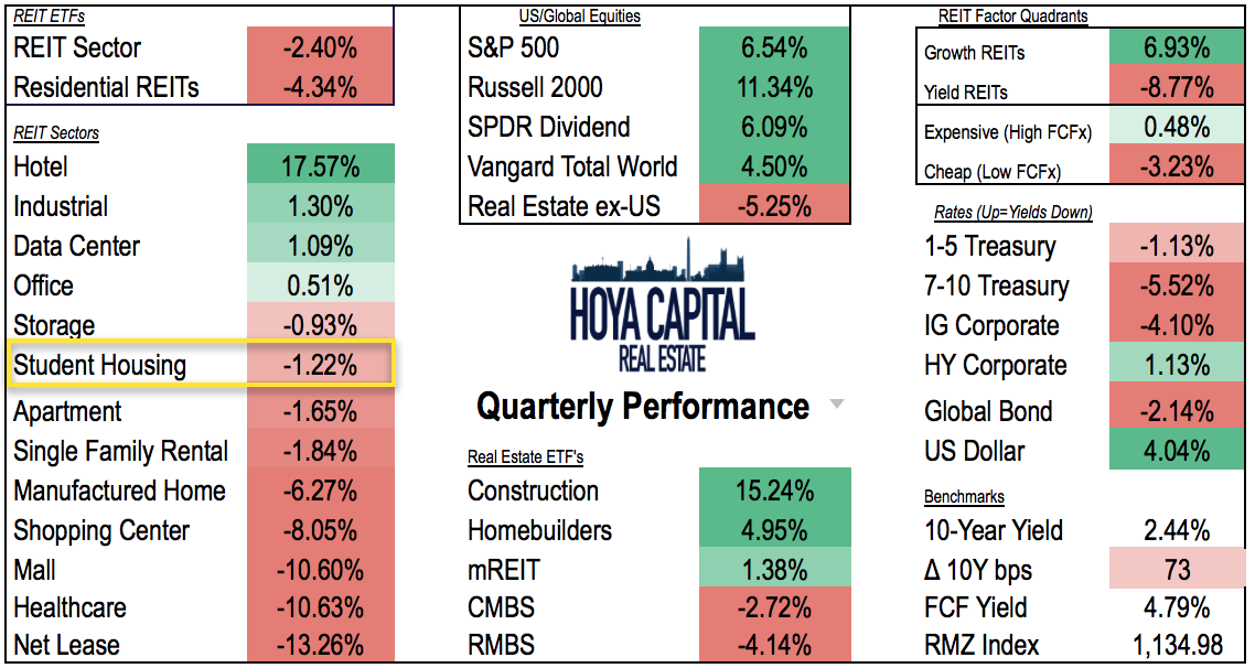 Final Exam Season Time To Study Student Housing REITs (NYSEBX