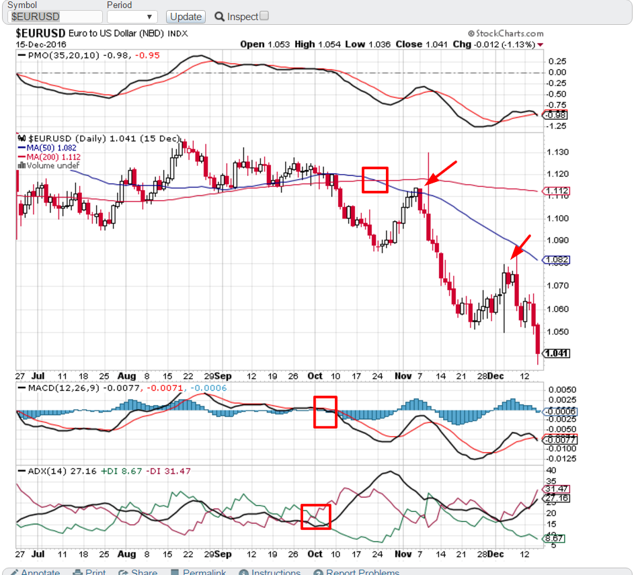 How To Identify A Selling/Buying Trend In One Chart | Seeking Alpha