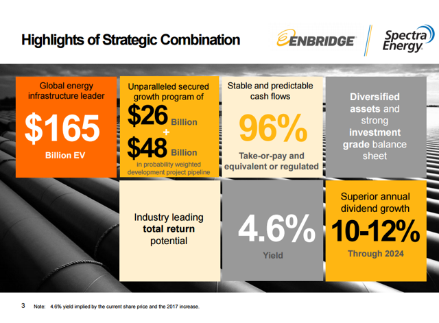 Enbridge Inc. Acquisition Of Spectra Energy Corp. Will Produce A North ...