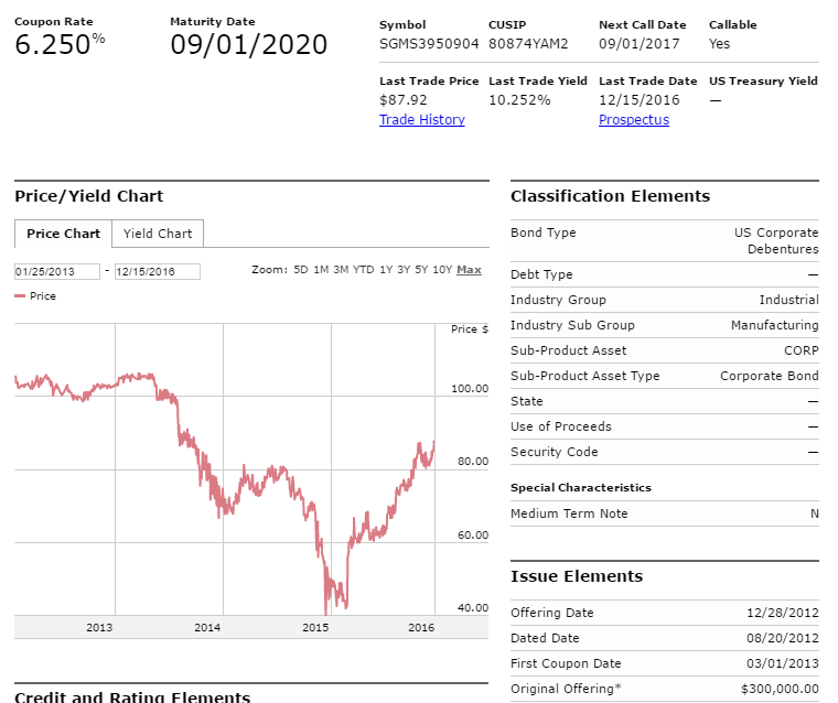 Scientific Games Looks Overvalued, But It Is A Dangerous Short (NASDAQ