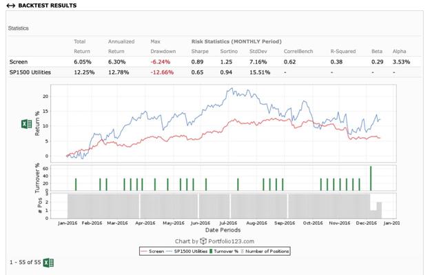 Bond Quant Performance During The Bond Selloff (NASDAQ:BND) | Seeking Alpha