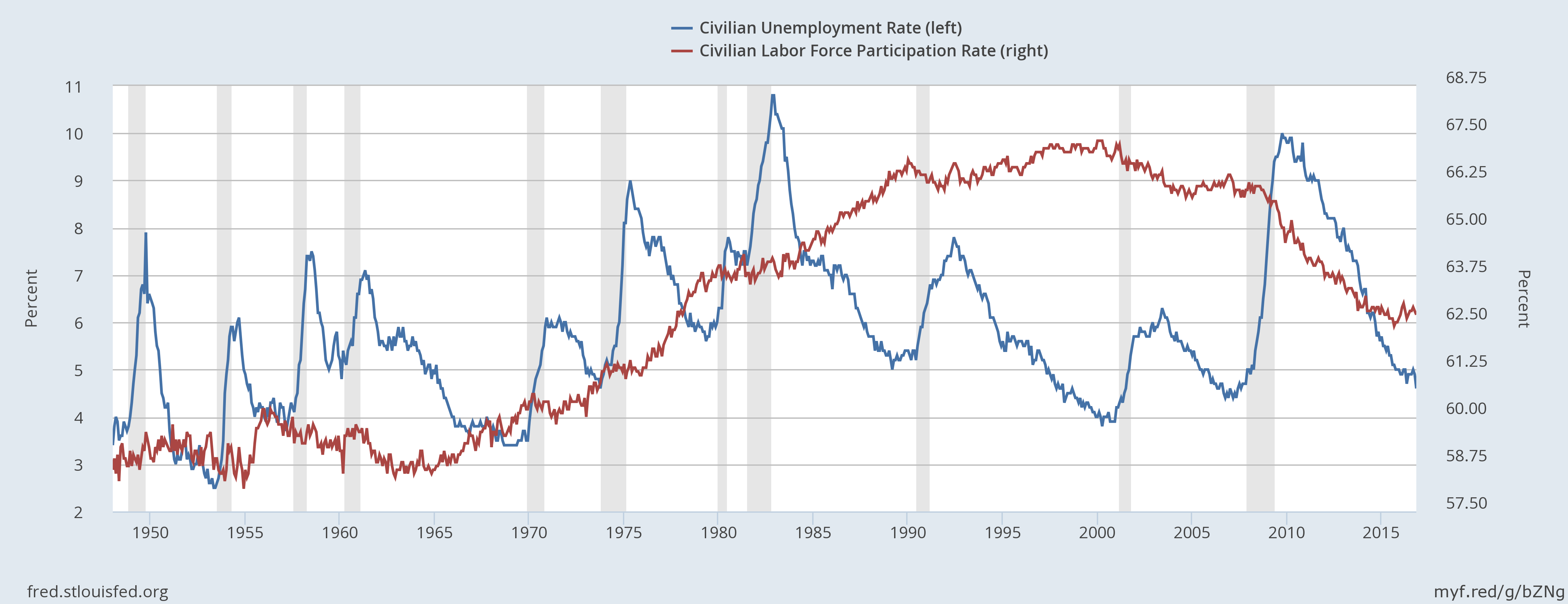 All You Need To Know About The Nonfarm Payrolls (NYSE:CRF) | Seeking Alpha