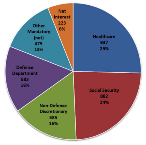 We Are Putting Off The Inevitable (NYSEARCA:SPY) | Seeking Alpha