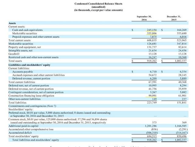 Twittering And Other Thoughts About bluebird bio (NASDAQ:BLUE ...