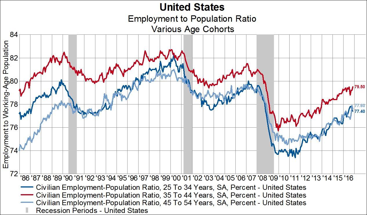 Is There More Slack In The U S Economy Than Is Generally Perceived