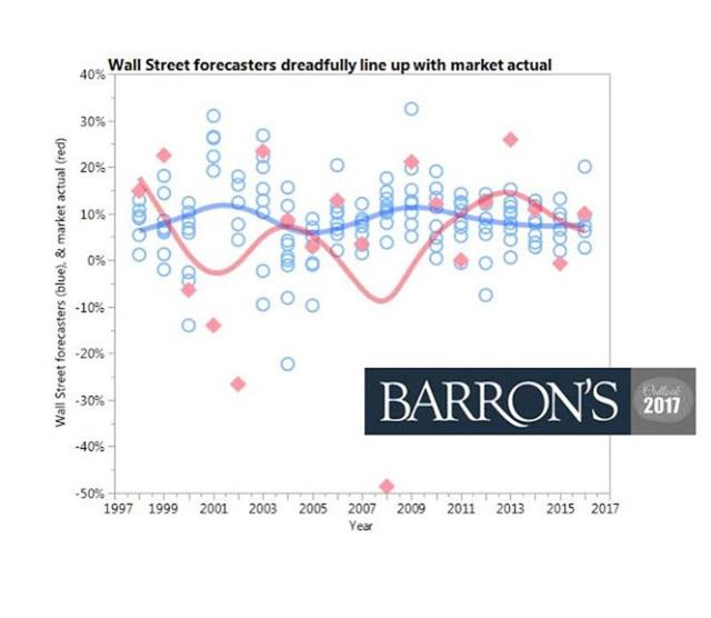 Why Wall Street Strategists Always Seem Bullish | Seeking Alpha