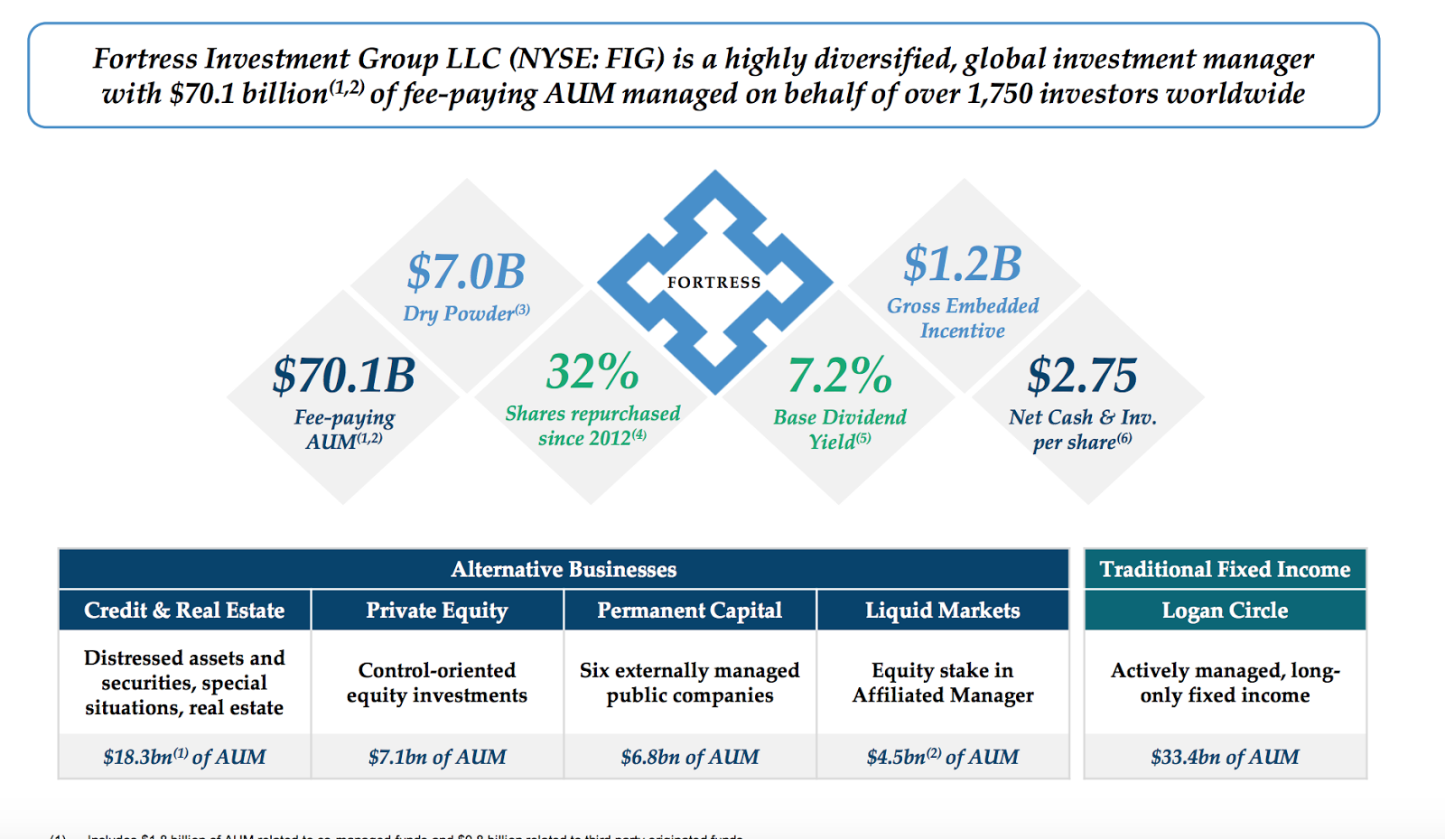 Fortress Investment Group - Worth A Stash Of Cash? (NYSE:FIG-OLD ...