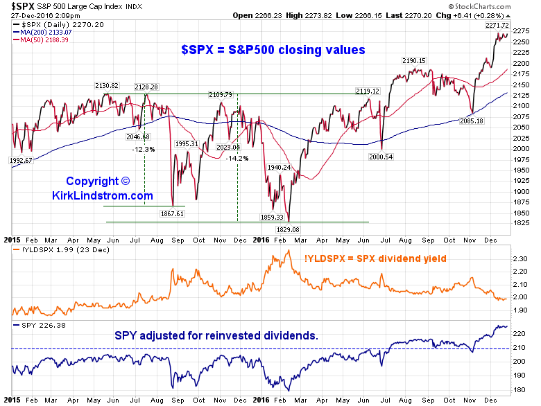 Spy Near Record High While State Street Sentiment Index Moves Even Lower Nysearcaspy 3812