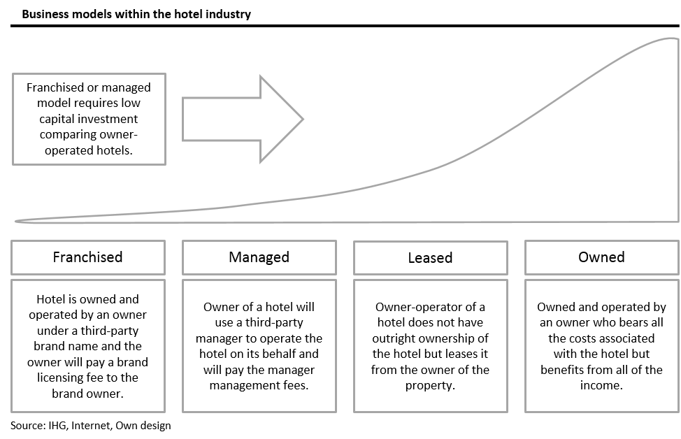 Organizational Chart Of Marriott Hotel Major Companies