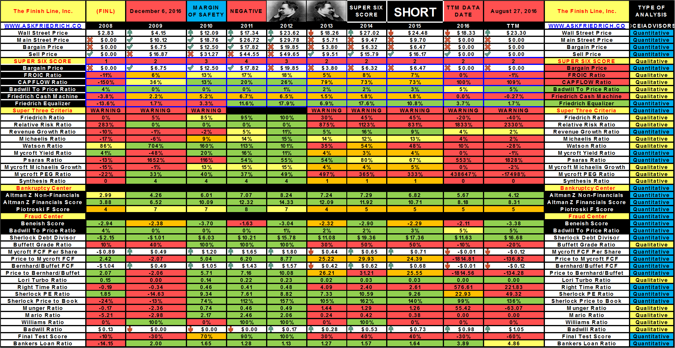 Finish Line Vs. Foot Locker: A Comparative Case Study (NASDAQ:FINL ...