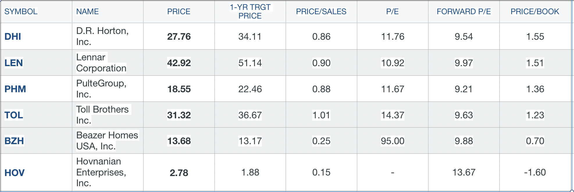 Now Is The Right Time To Buy Housing Stocks Seeking Alpha