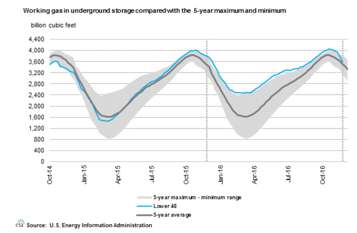 Climate and weather presentation. Weather tomorrow. Gas weather. Types of weather. Ue weather пк.