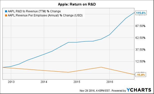 Apple 2017: Exceeding Expectations (nasdaq:aapl) 