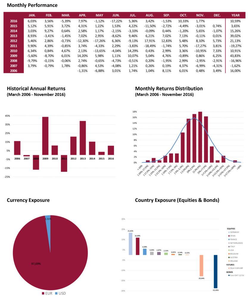 Global Allocation Fund November 2016 Commentary Seeking Alpha