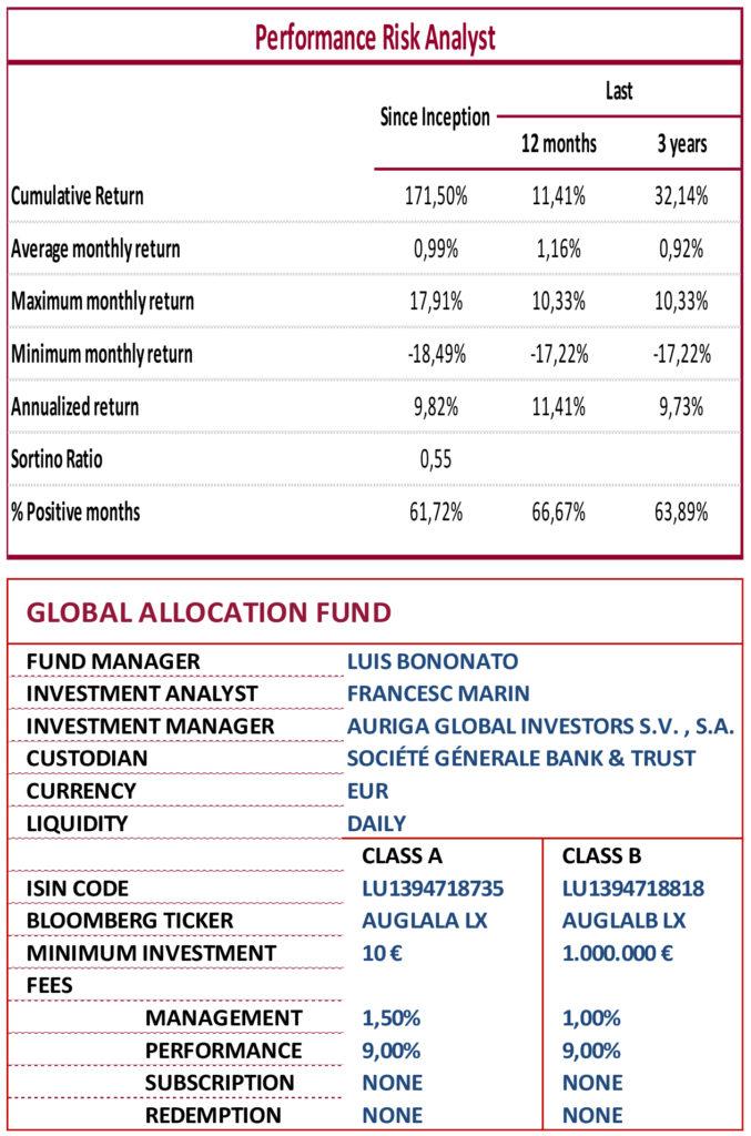 Global Allocation Fund November 2016 Commentary Seeking Alpha