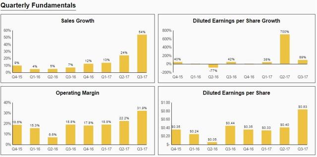 nvda dividend growth