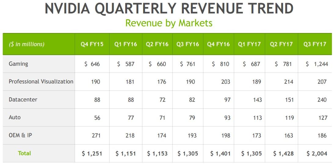 NVIDIA A Stupendous Dividend Growth Stock, But You'd Be Crazy To Buy