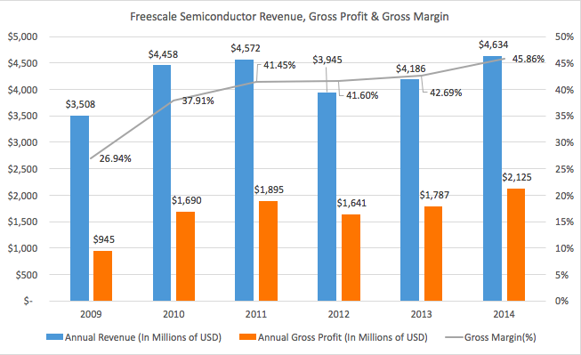 Genpact Share Price Prediction