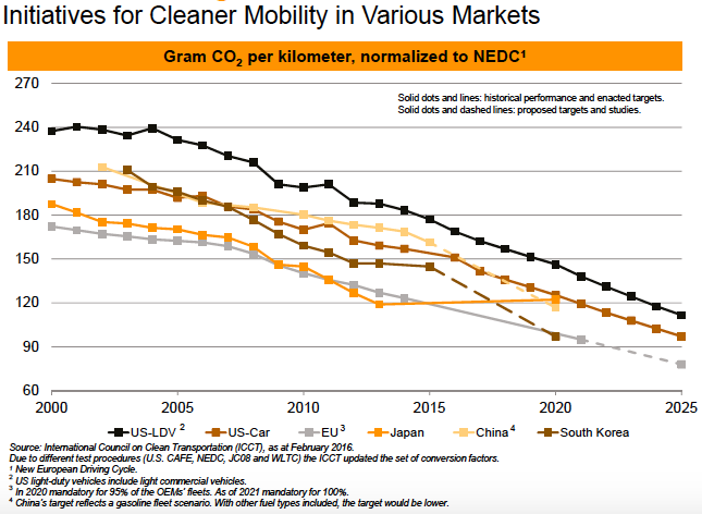 Mega Trends Driving Automotive OEM - Part 1 | Seeking Alpha