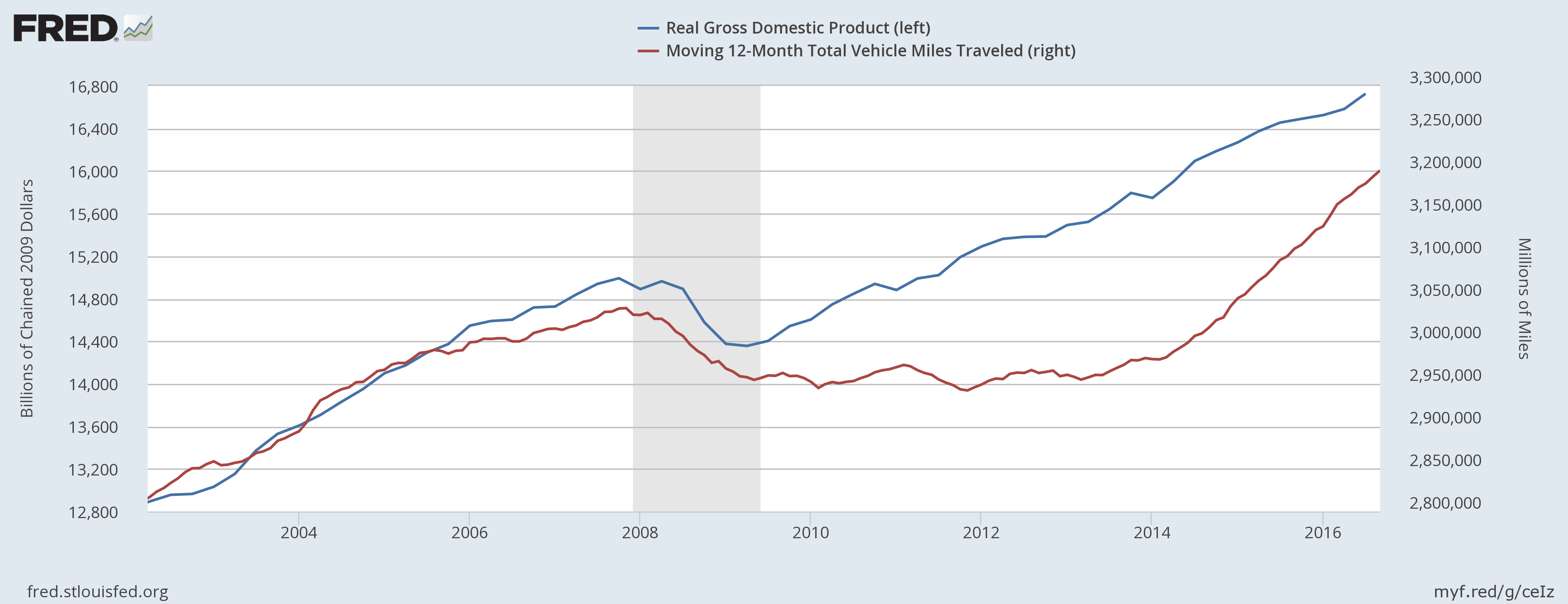 What To Make Of Cooling Gasoline Demand (NYSEARCA:USO) | Seeking Alpha