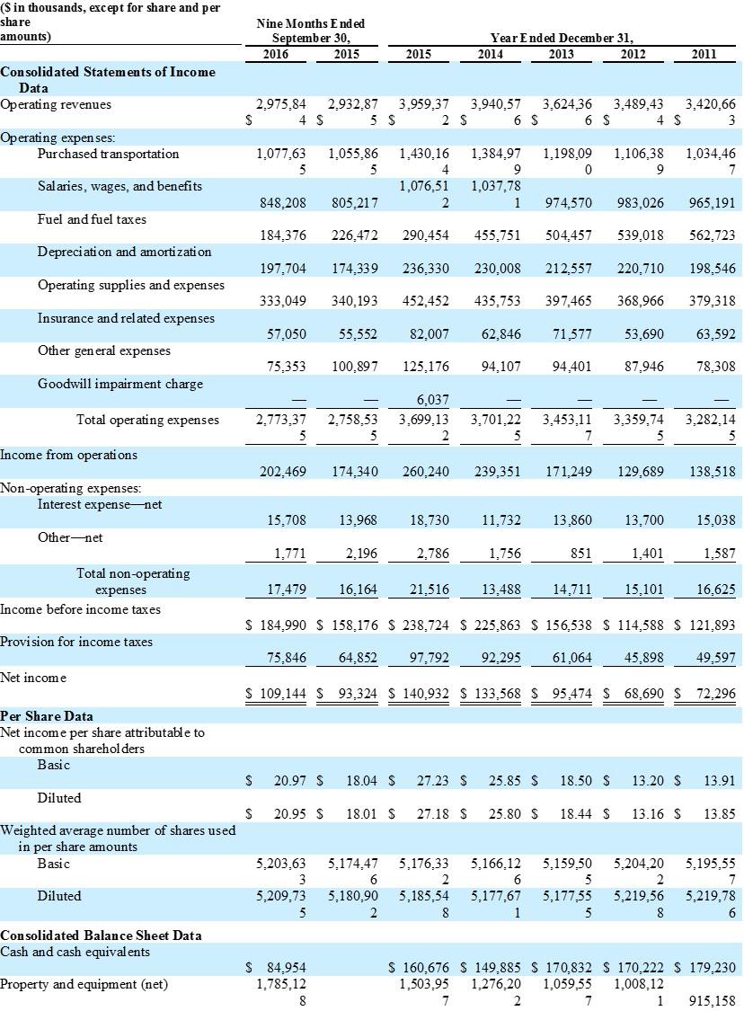 Delivery: It's The Schneider National IPO (NYSE:SNDR) | Seeking Alpha