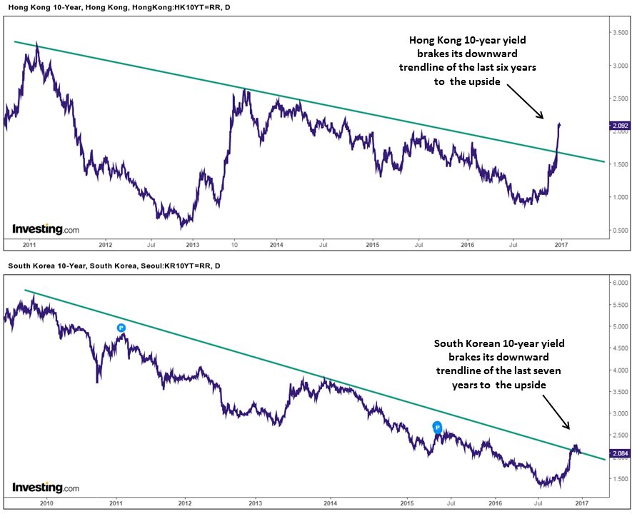 The Bond Market Outlook For 2017 Two Big Risks For Bond Holders