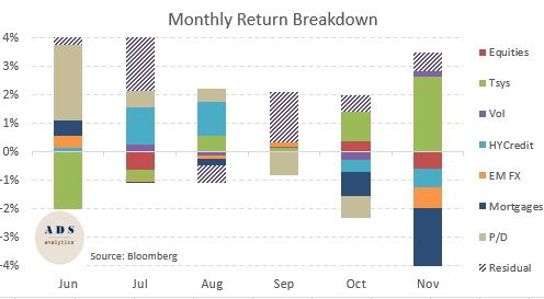 PCI: Monthly Review And Outlook (NYSE:PDI) | Seeking Alpha
