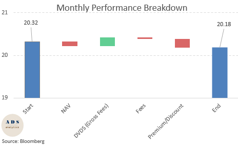 PCI: Monthly Review And Outlook (NYSE:PDI) | Seeking Alpha