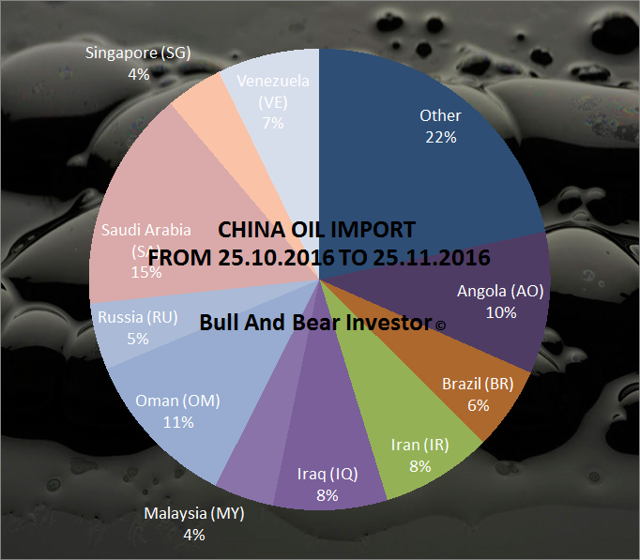 Oil China Long Boat Reaches Cruising Speed (NYSEARCACHIEDEFUNCT