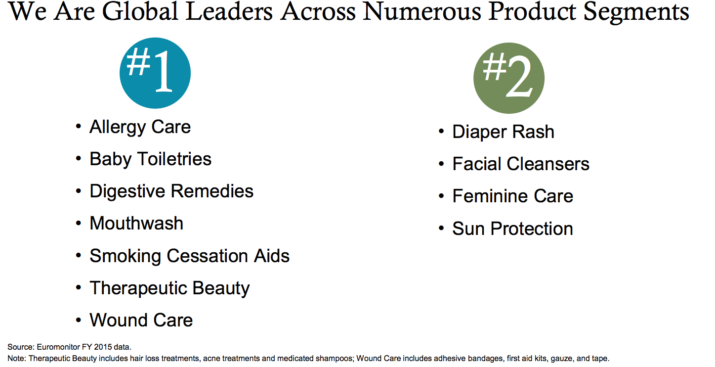 Johnson And Johnson Great Company, BUT Not So Great Price (NYSEJNJ