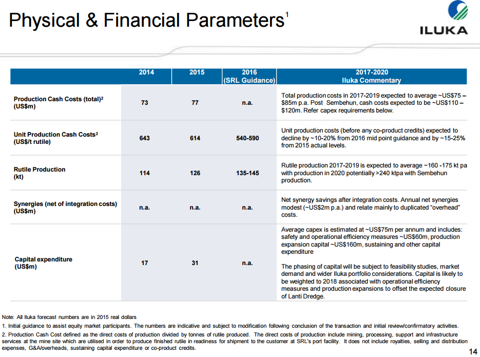 An Introduction To The Heavy Mineral Sands Industry (OTCMKTS:ILKAF ...