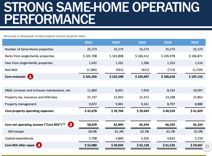 American Homes 4 Rent Plenty Of Red Flags (NYSEAMH) Seeking Alpha