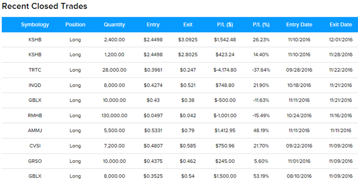 Seeking Alpha's Most Followed Marijuana Stocks: 1 Winner And 12 Losers ...