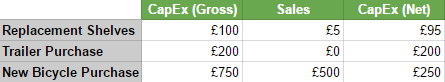 Capital Expenditures: Do You Use Gross Or Net CapEx? | Seeking Alpha