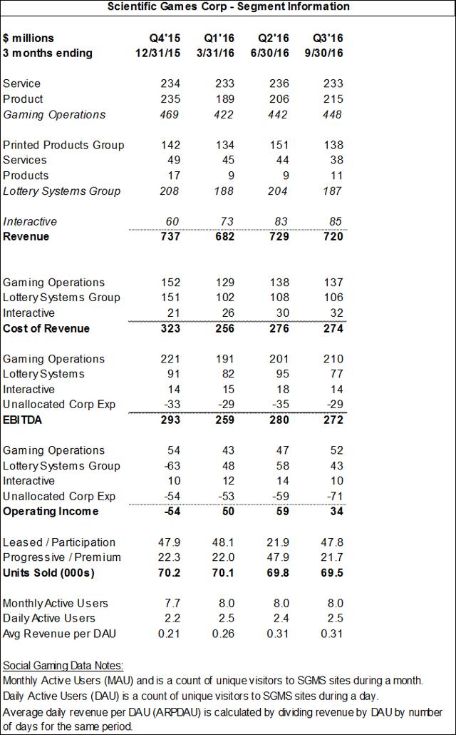 Scientific Games Yes, There's An InterCapital Trade In There